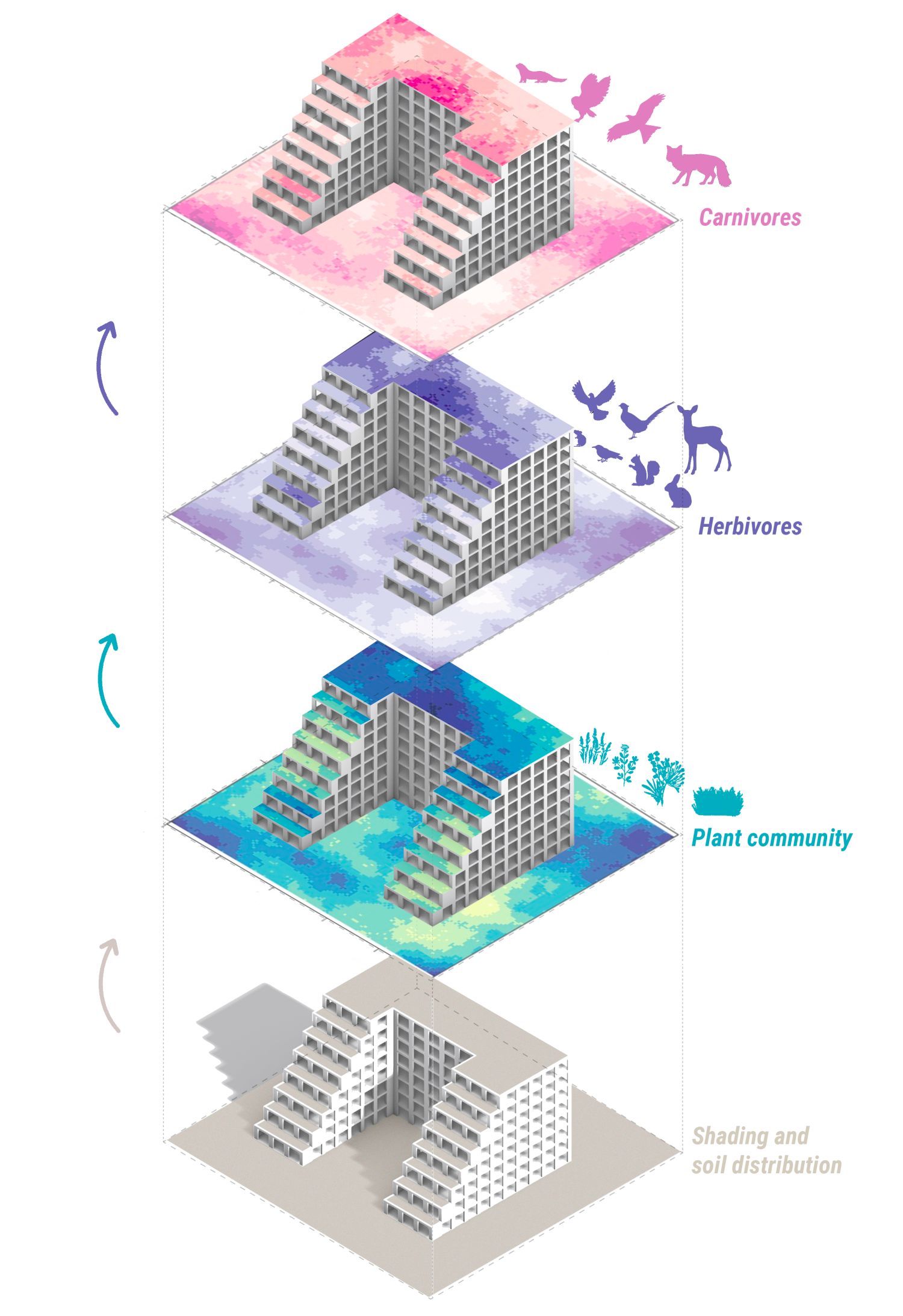 A conceptual layered map result from the ecological model plug-in analysis. This map shows the number of animals and plants living on a building.