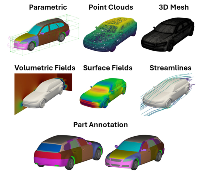 The 8,000 designs in the data set are available in various representations.